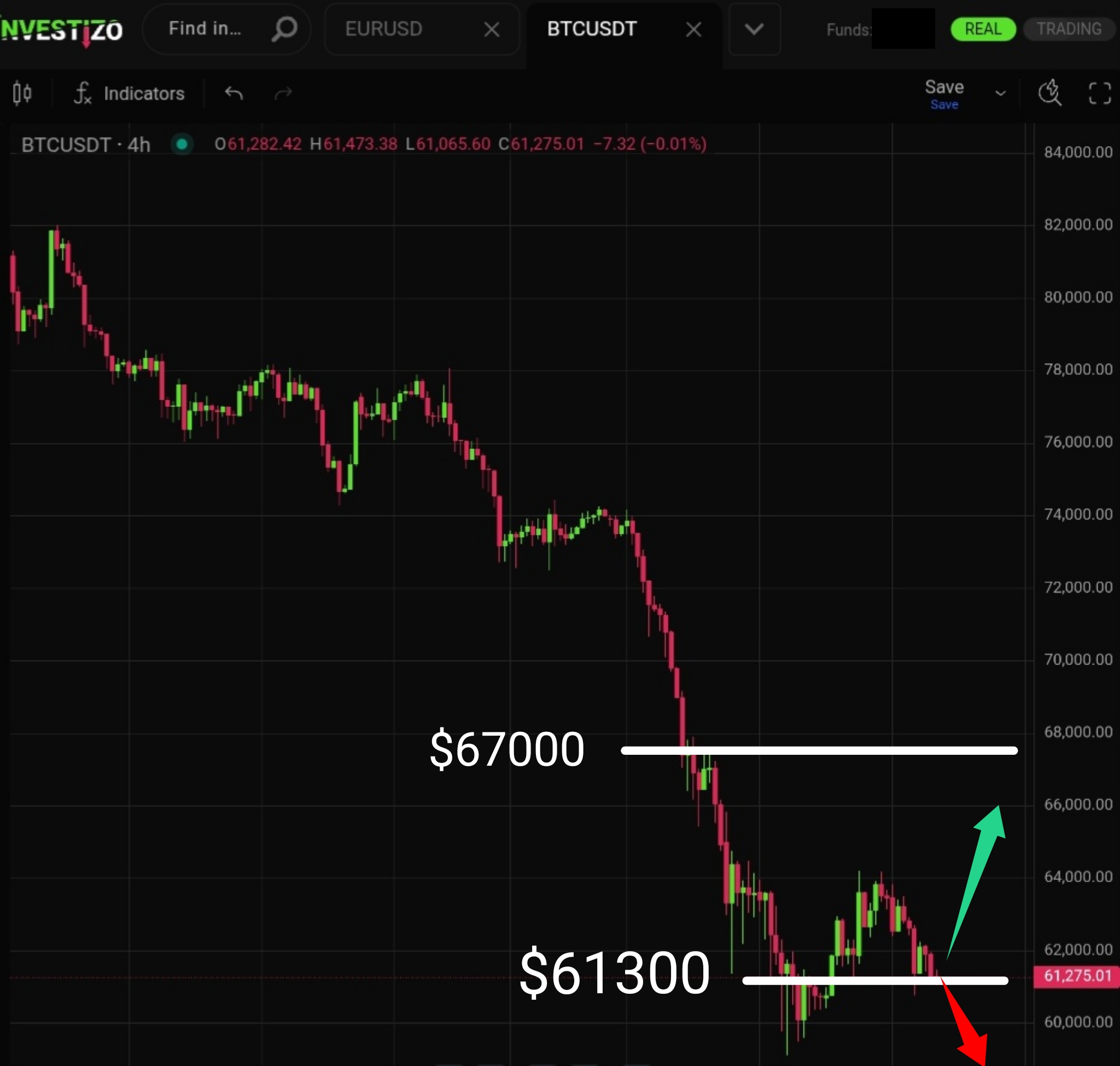 Bitcoin, Technical Analysis – H4