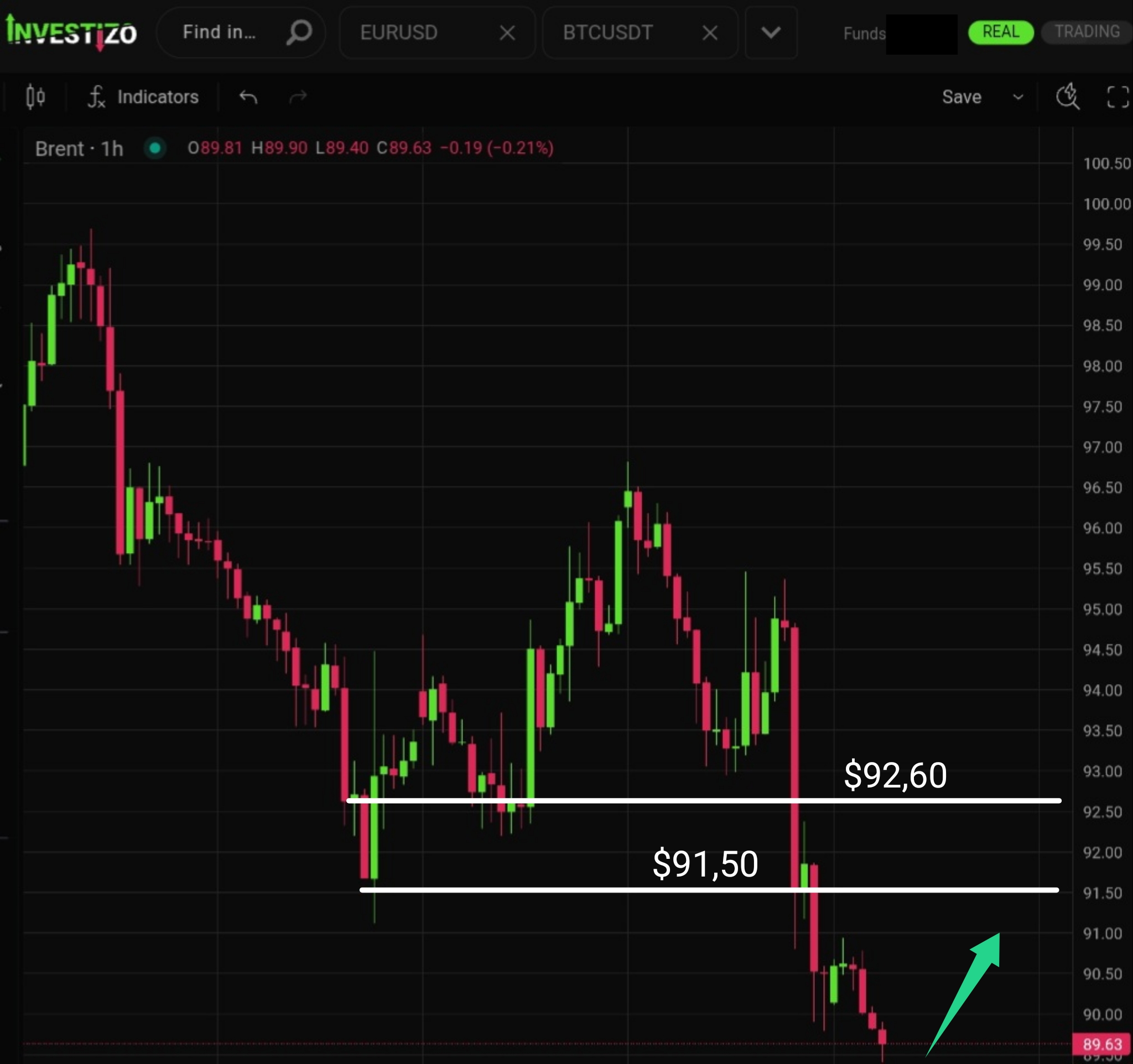 Crude Oil (Brent) Market Brief – June 12, 2026