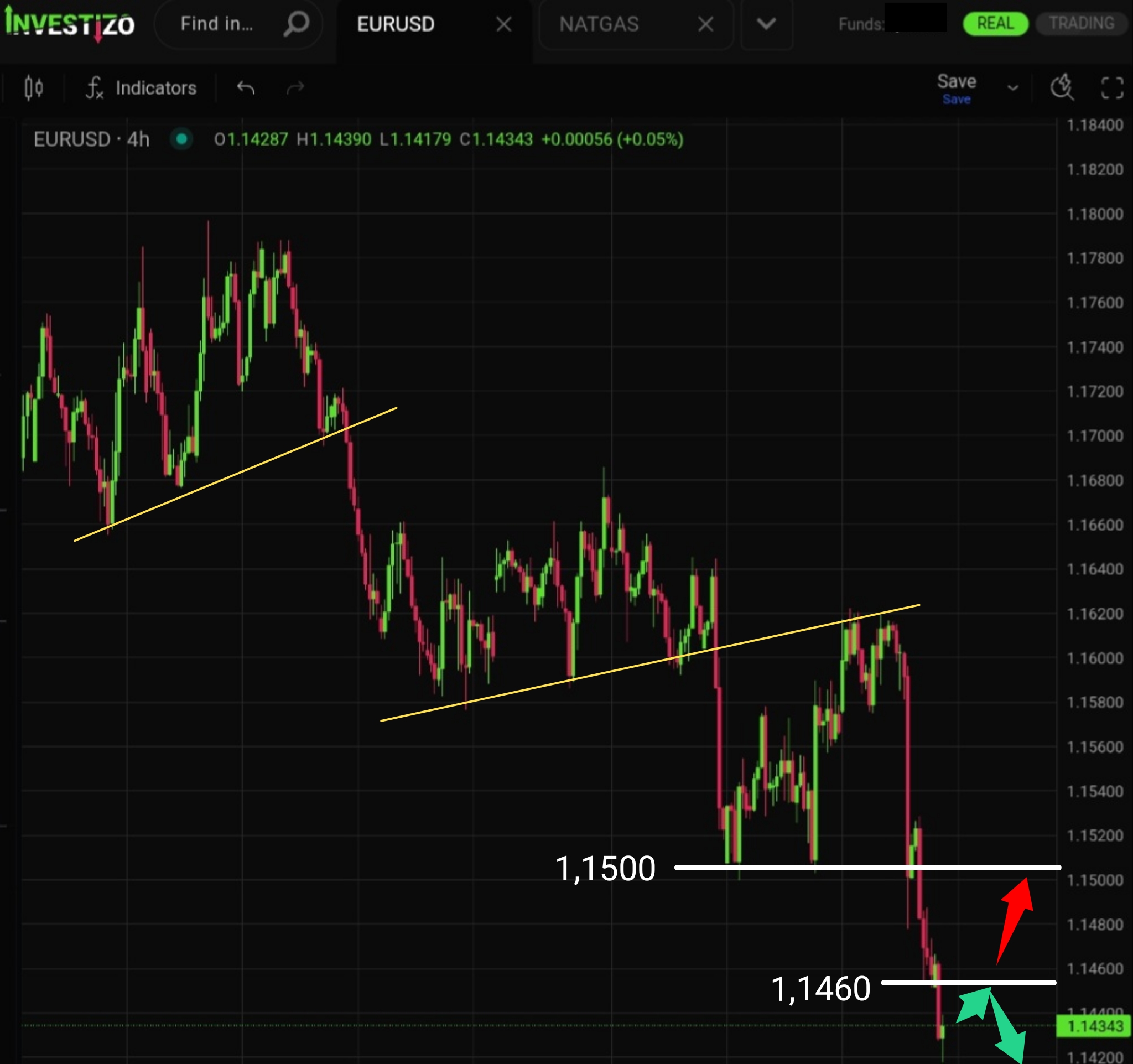 EUR/USD, Technical Analysis – H4