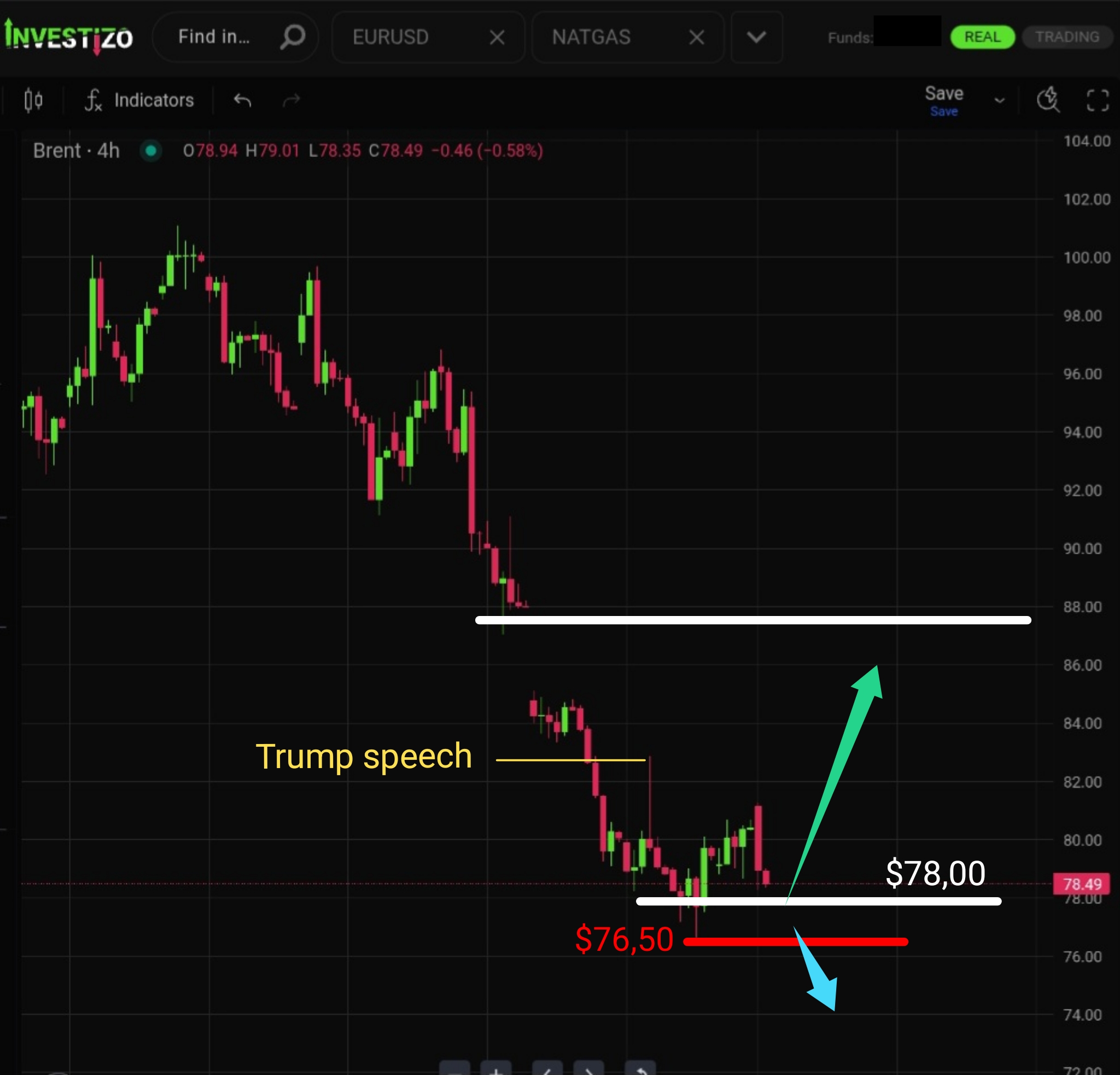 Brent Crude Oil Morning Brief – June 22, 2026