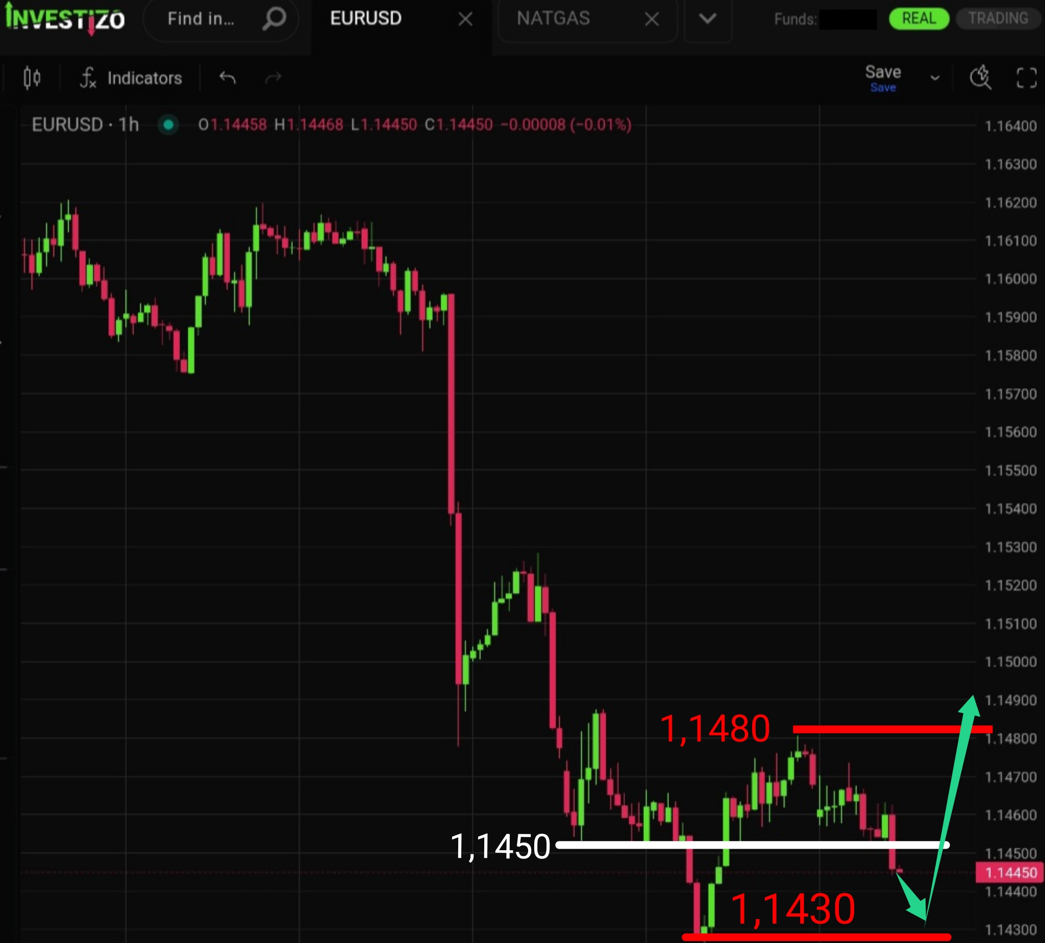 EUR/USD, Technical Analysis – H1