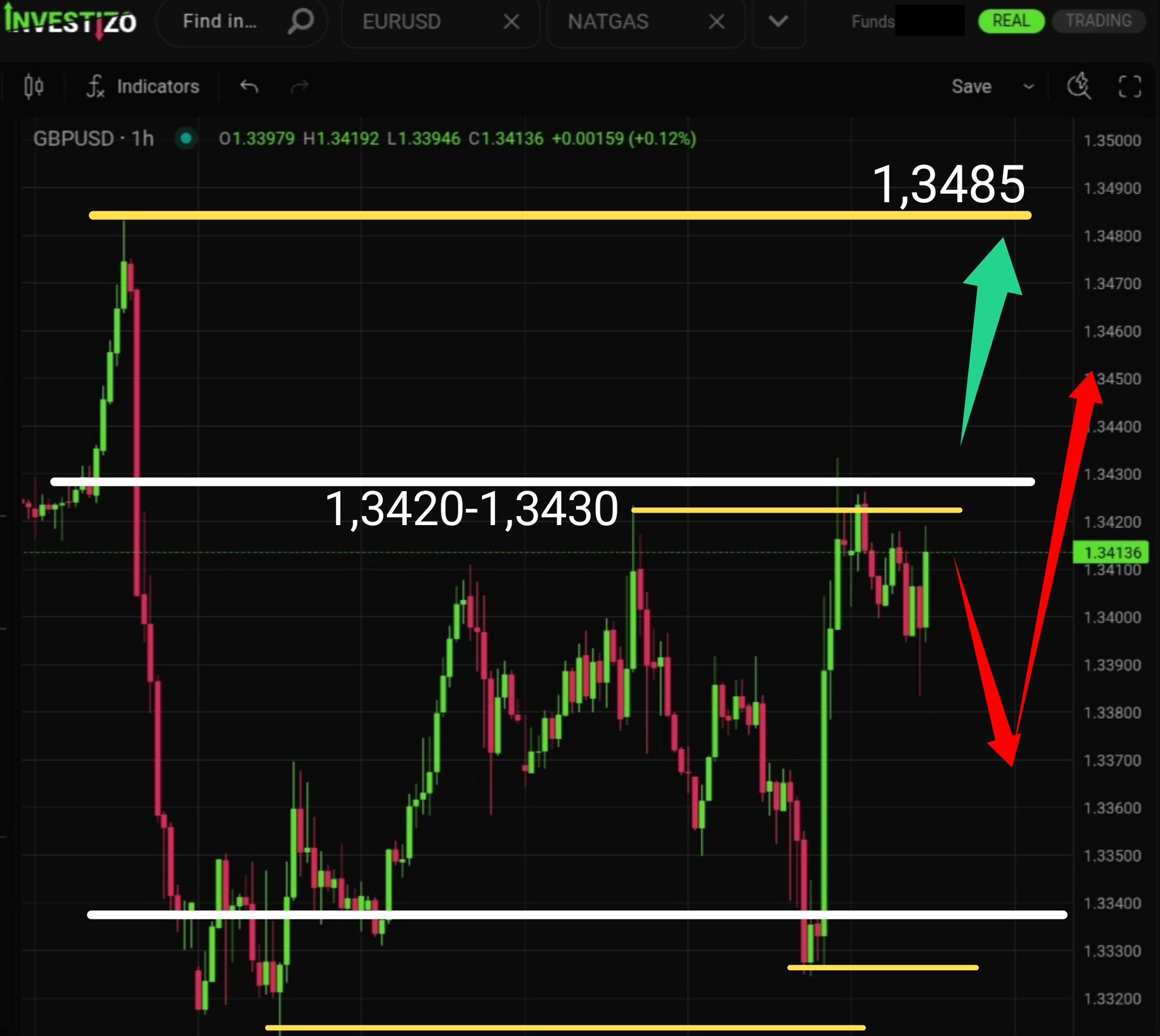 GBP/USD, Technical Analysis – H1