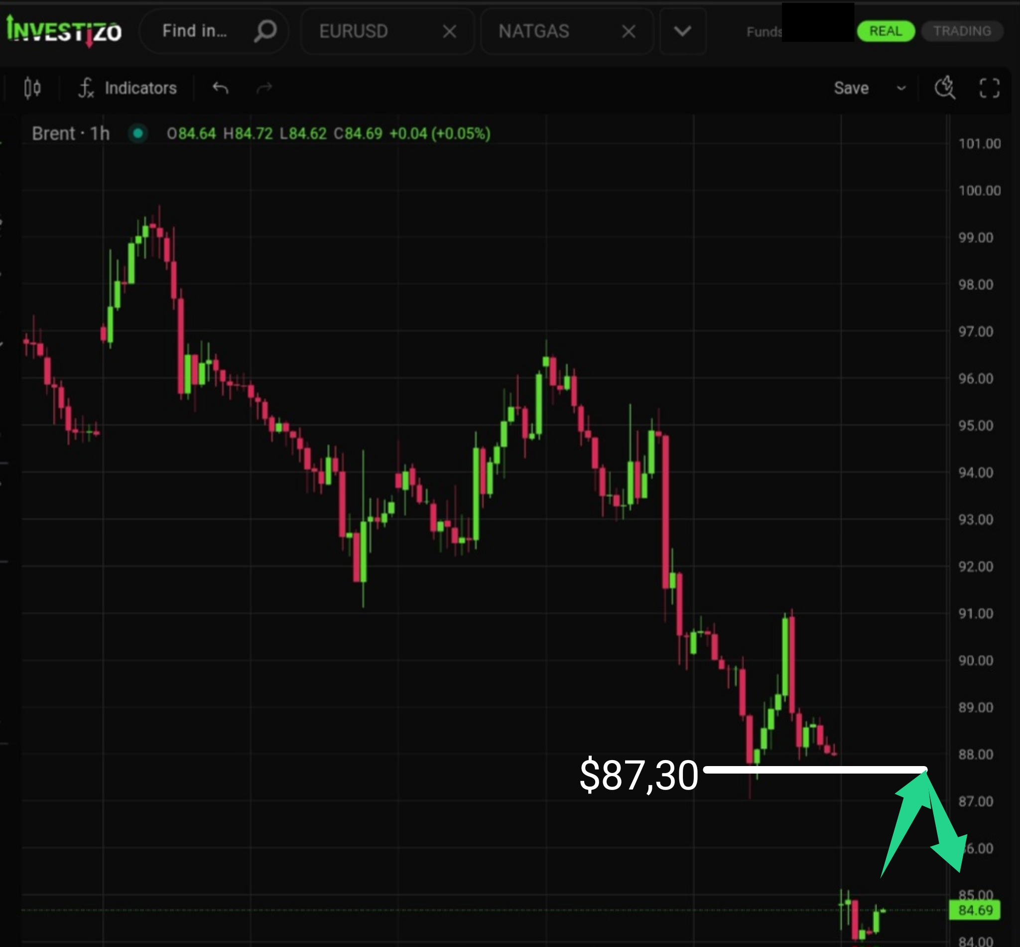 Brent Crude Oil – Morning Brief