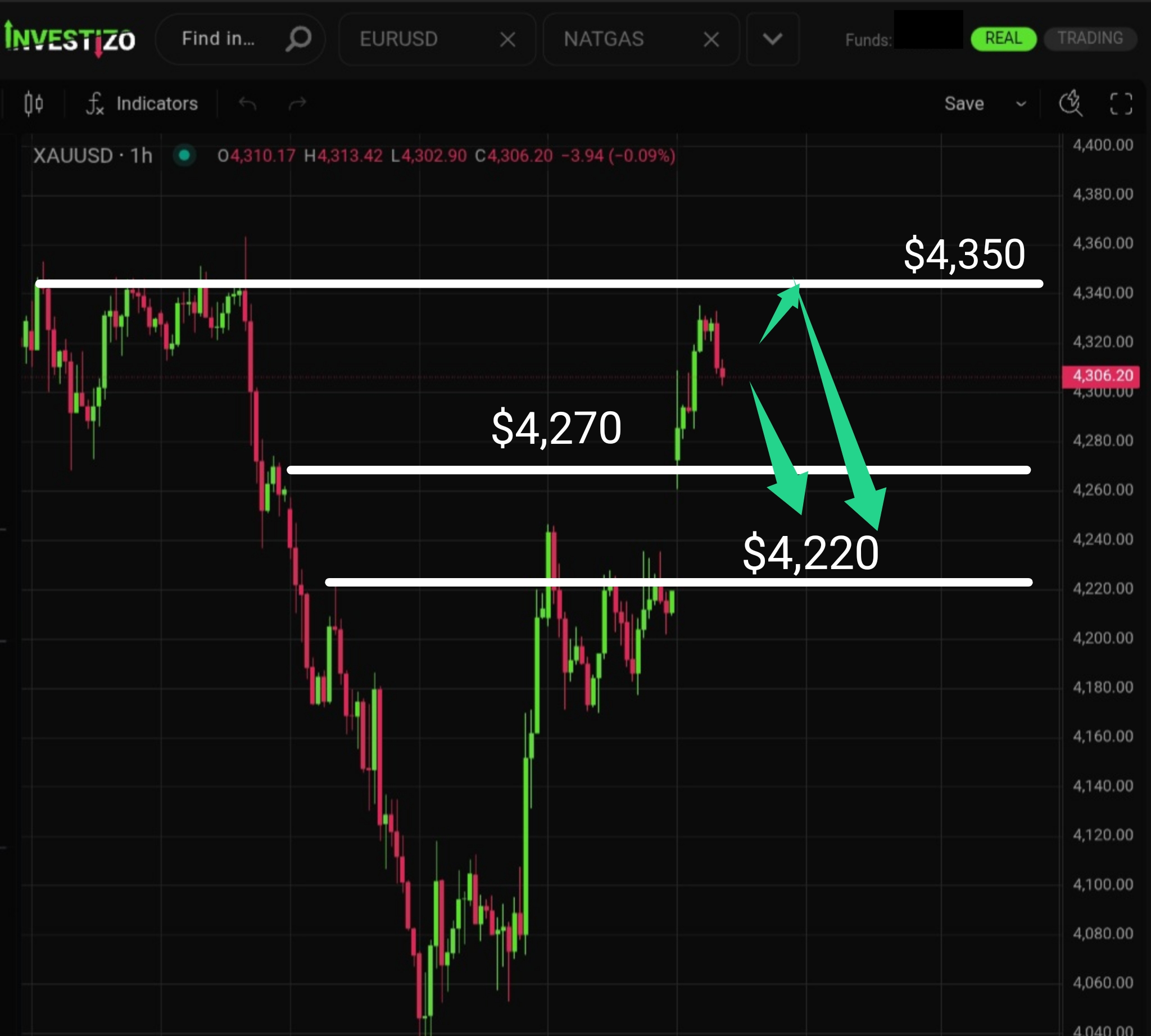 Gold (XAU/USD) – Morning Brief