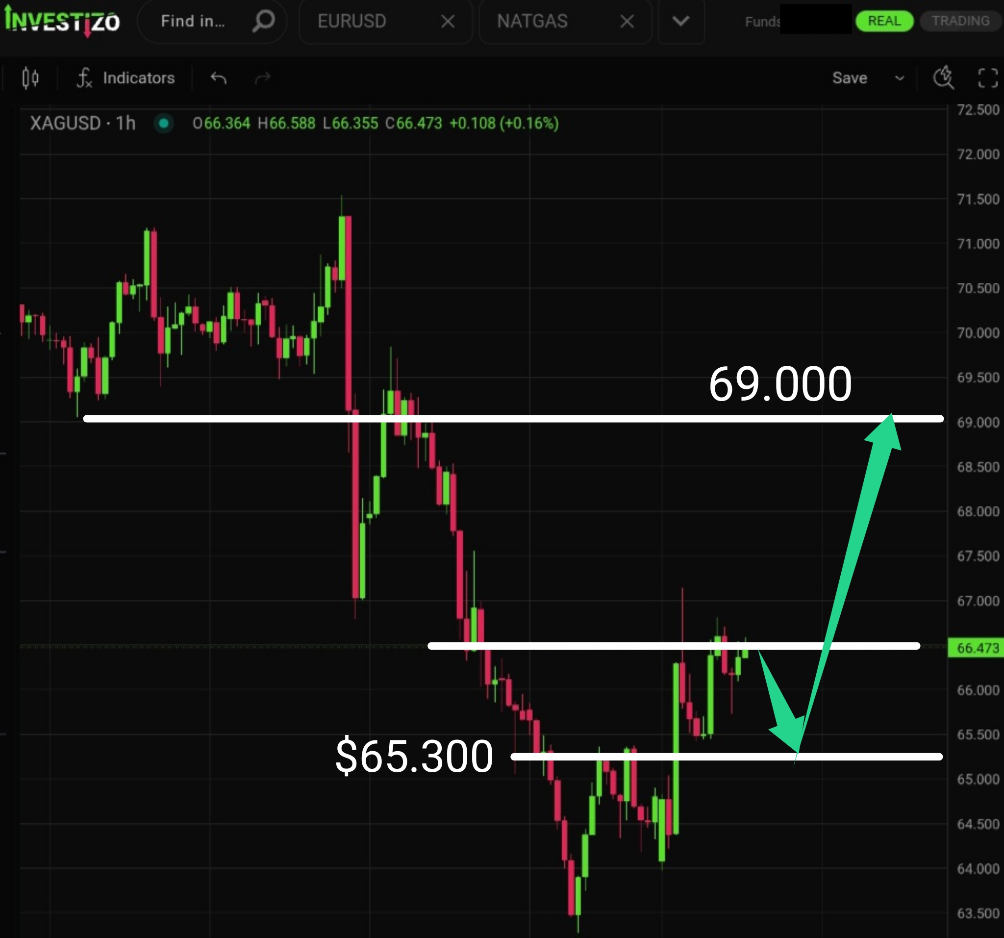 Silver, Technical Analysis – H1