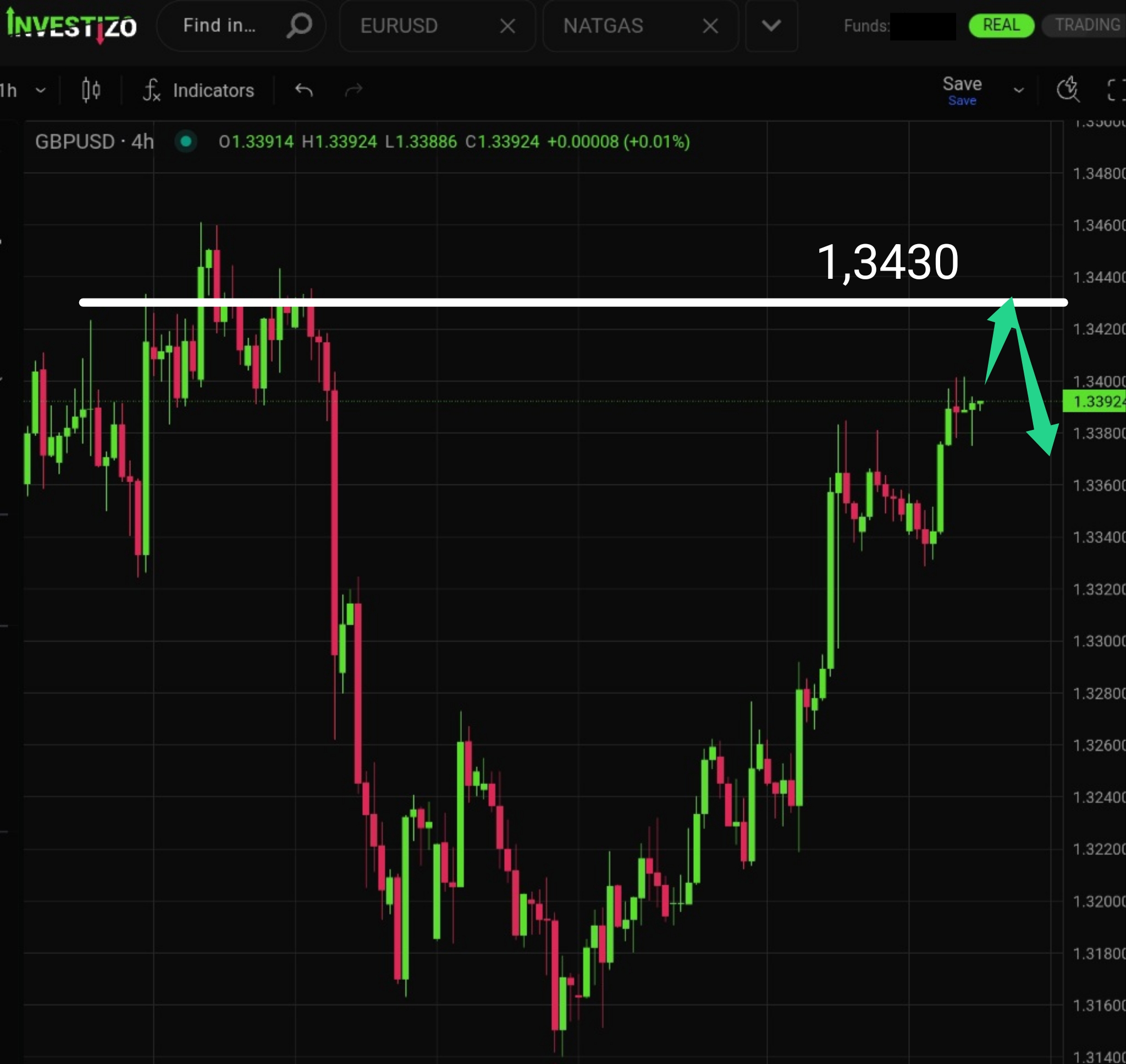 GBP/USD, Technical Analysis – H4