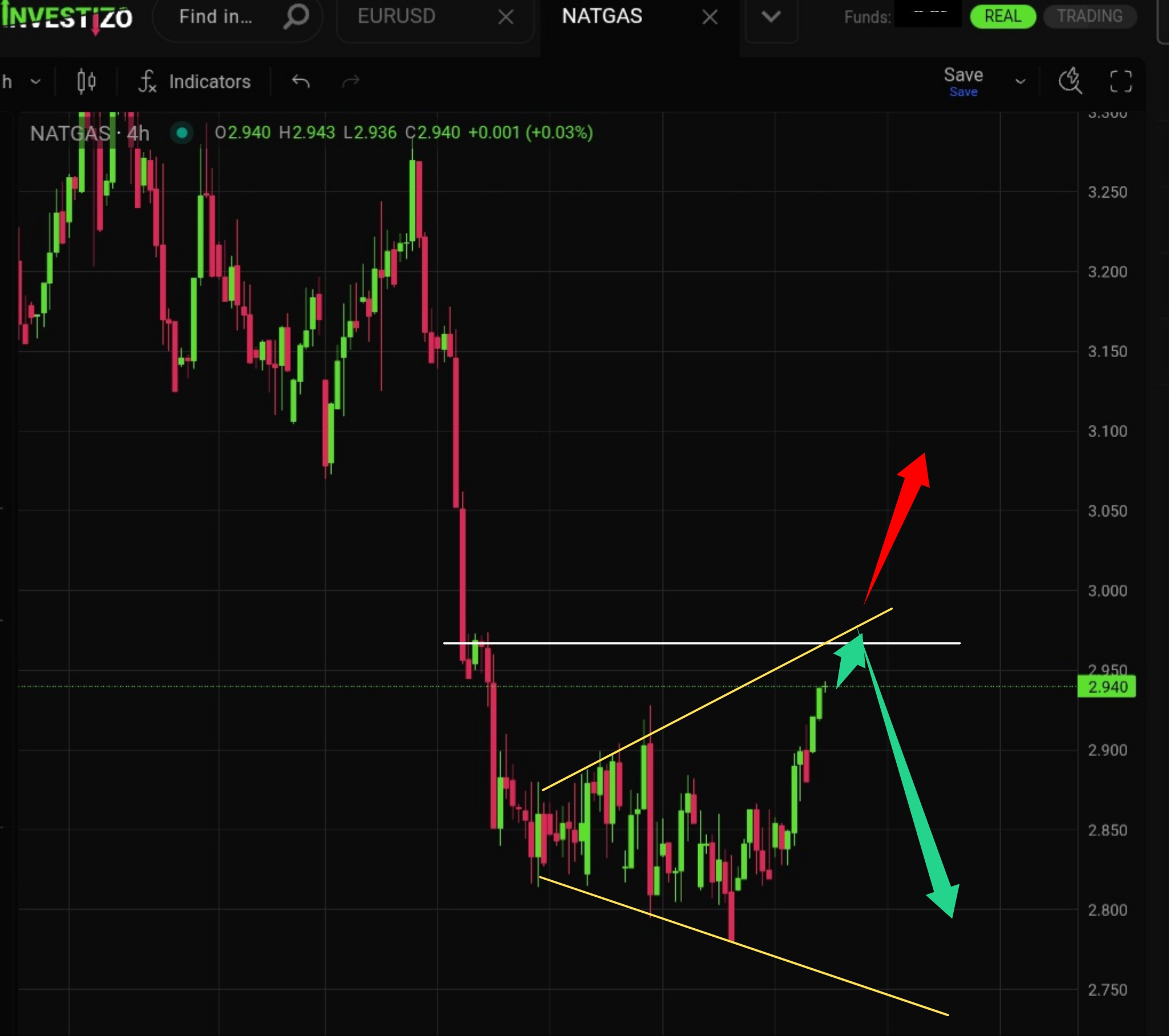 Natural Gas, Technical Analysis – H4
