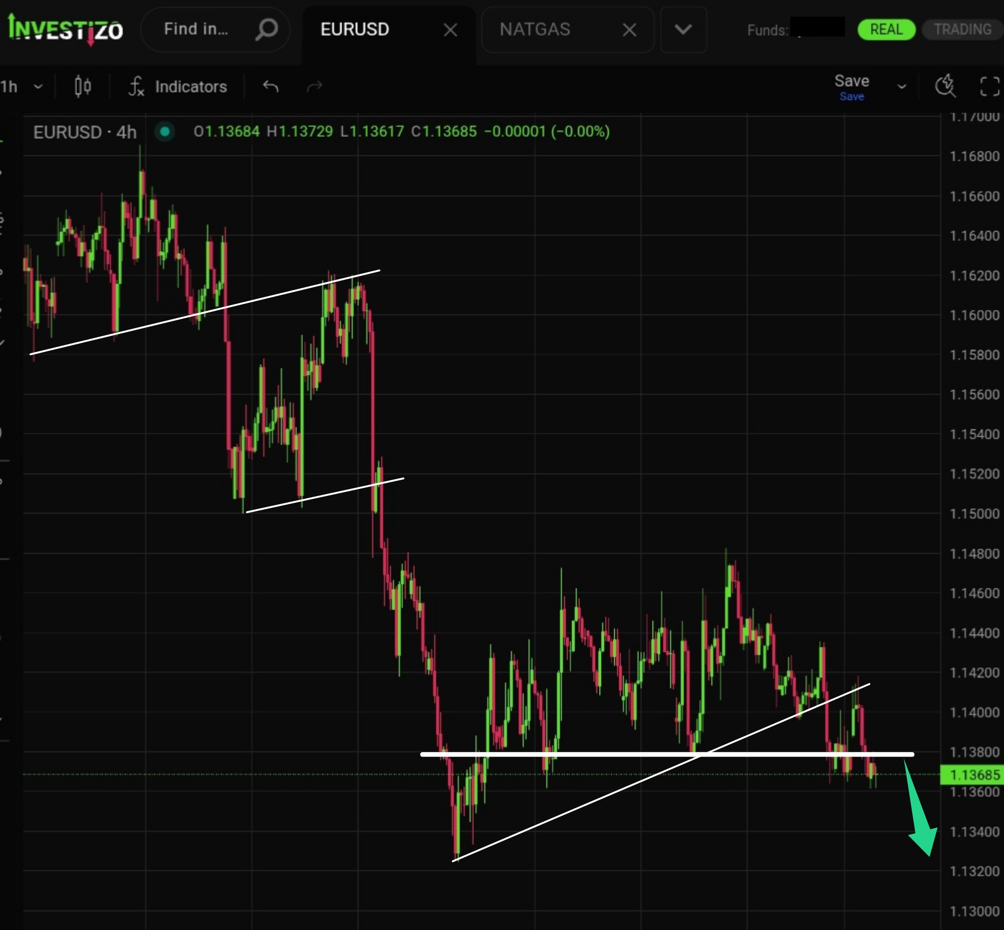 EUR/USD, Technical Analysis – H4
