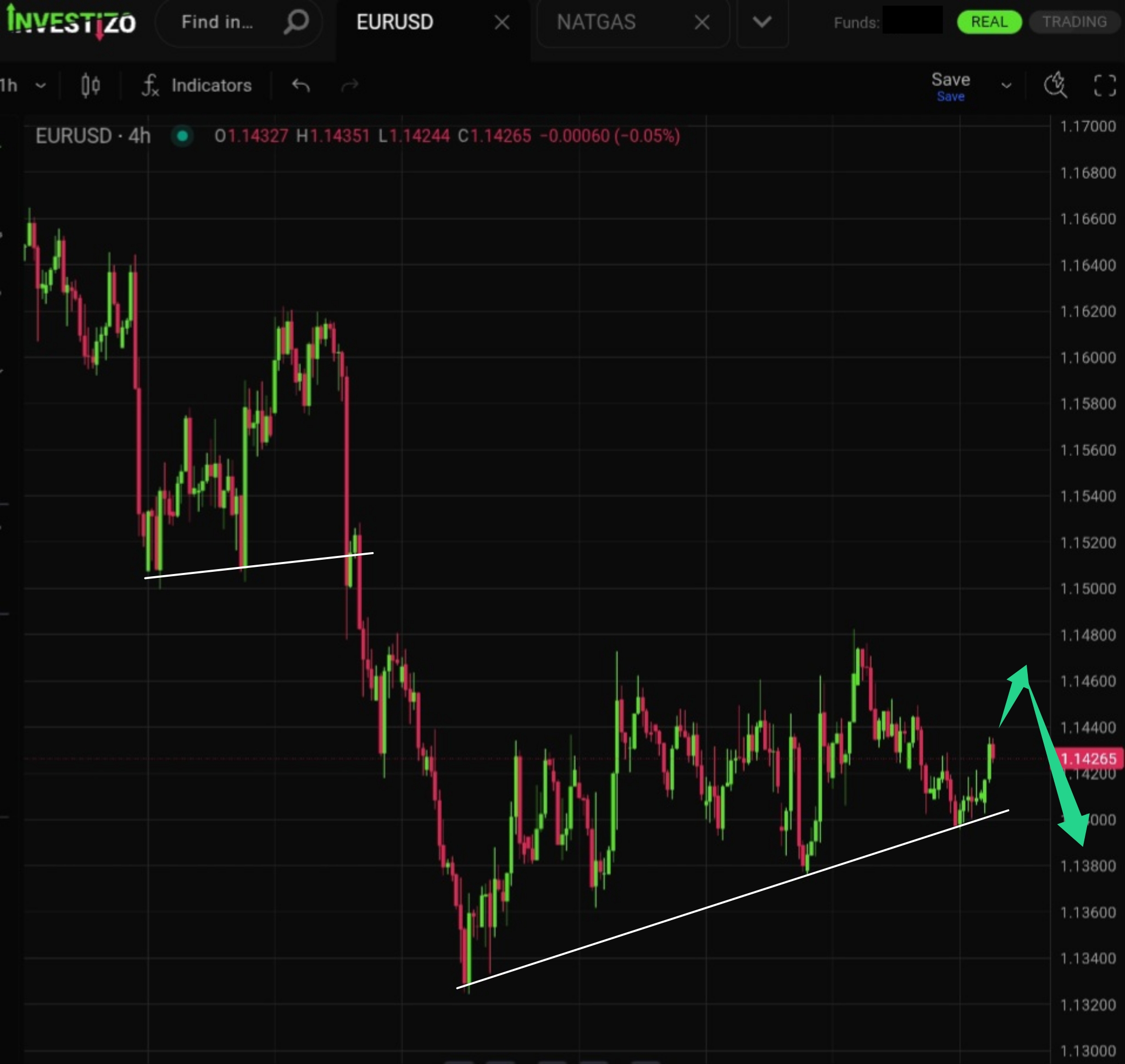 EUR/USD, Technical Analysis – H4