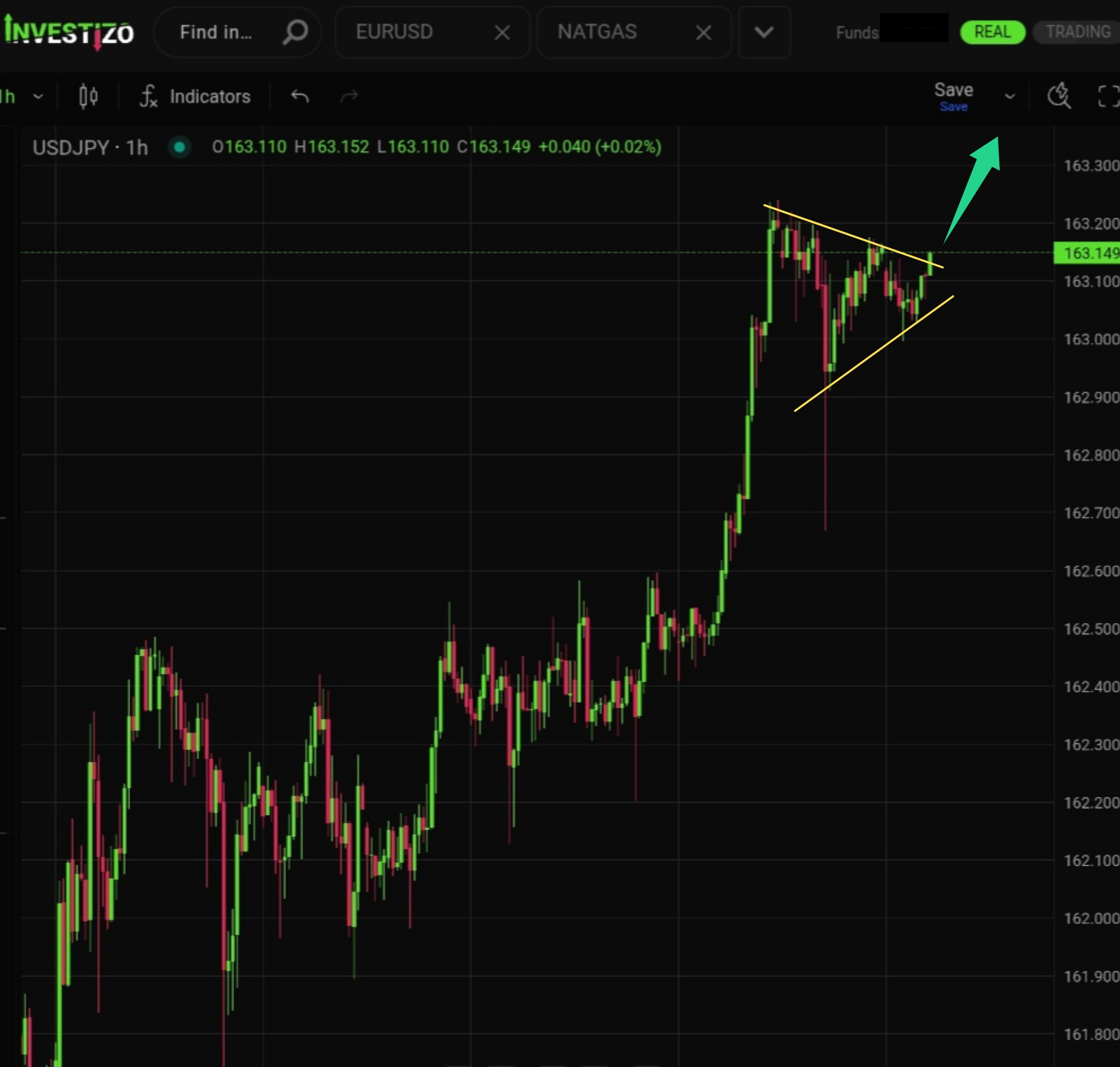 USD/JPY, Technical Analysis – H1