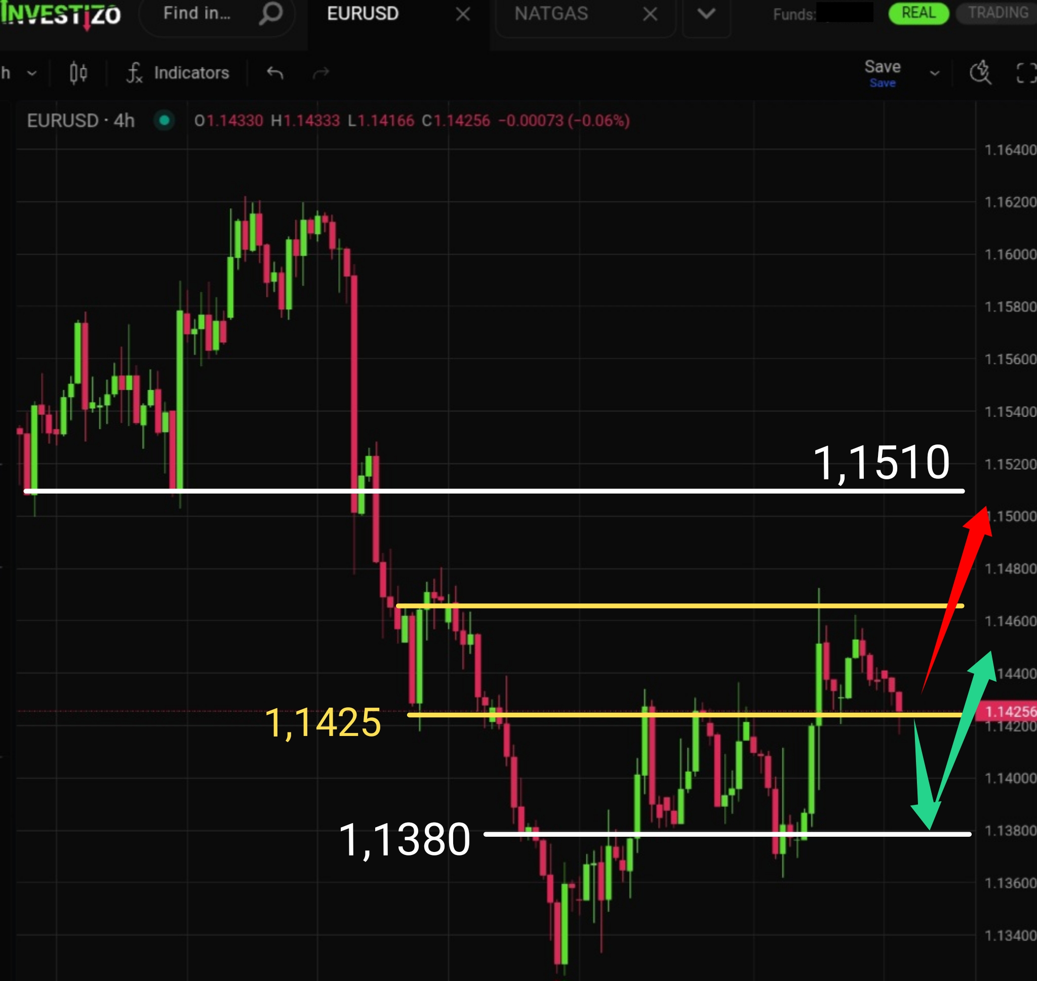 EUR/USD, Technical Analysis – H4