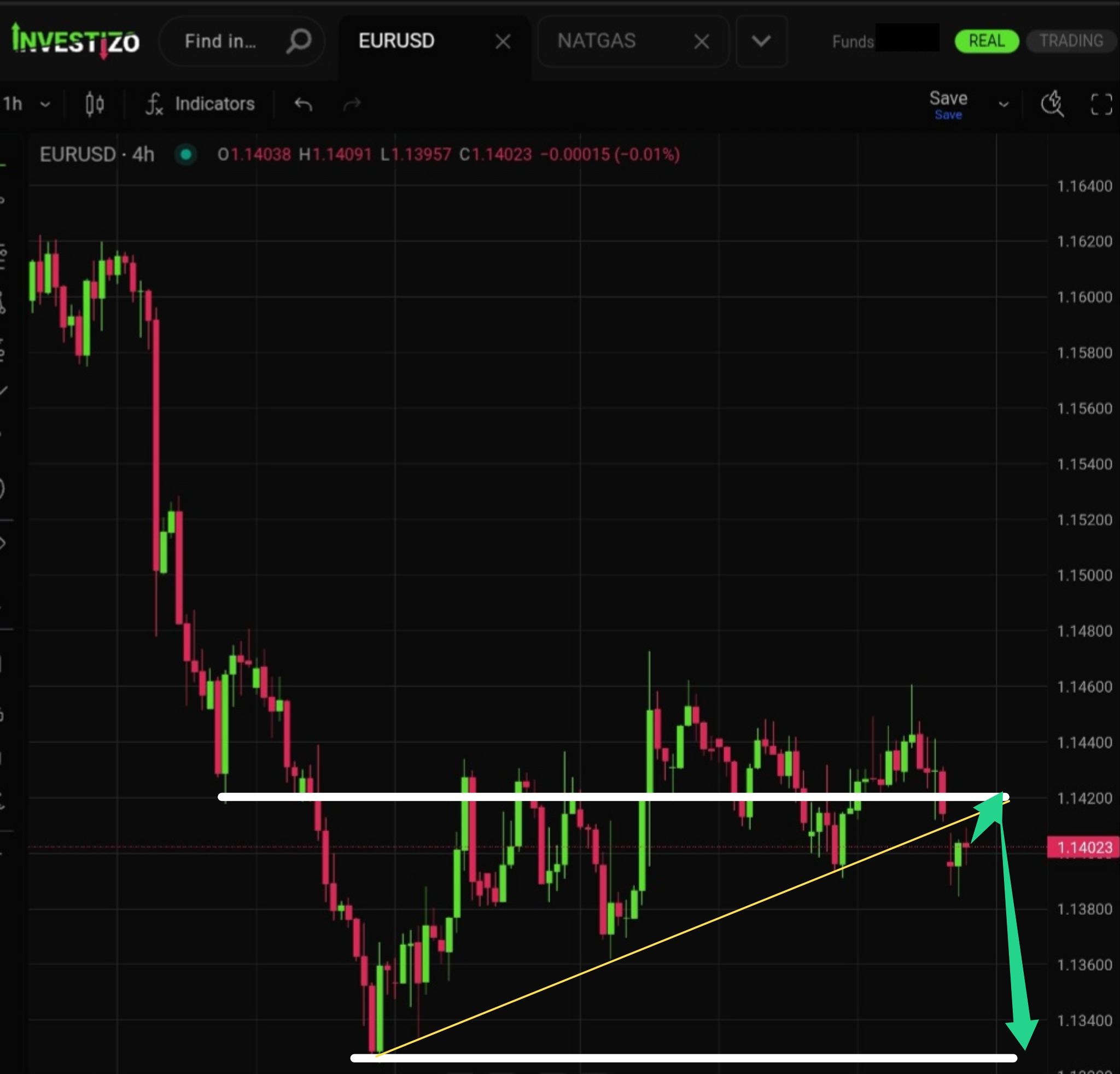 EUR/USD, Technical Analysis – H4