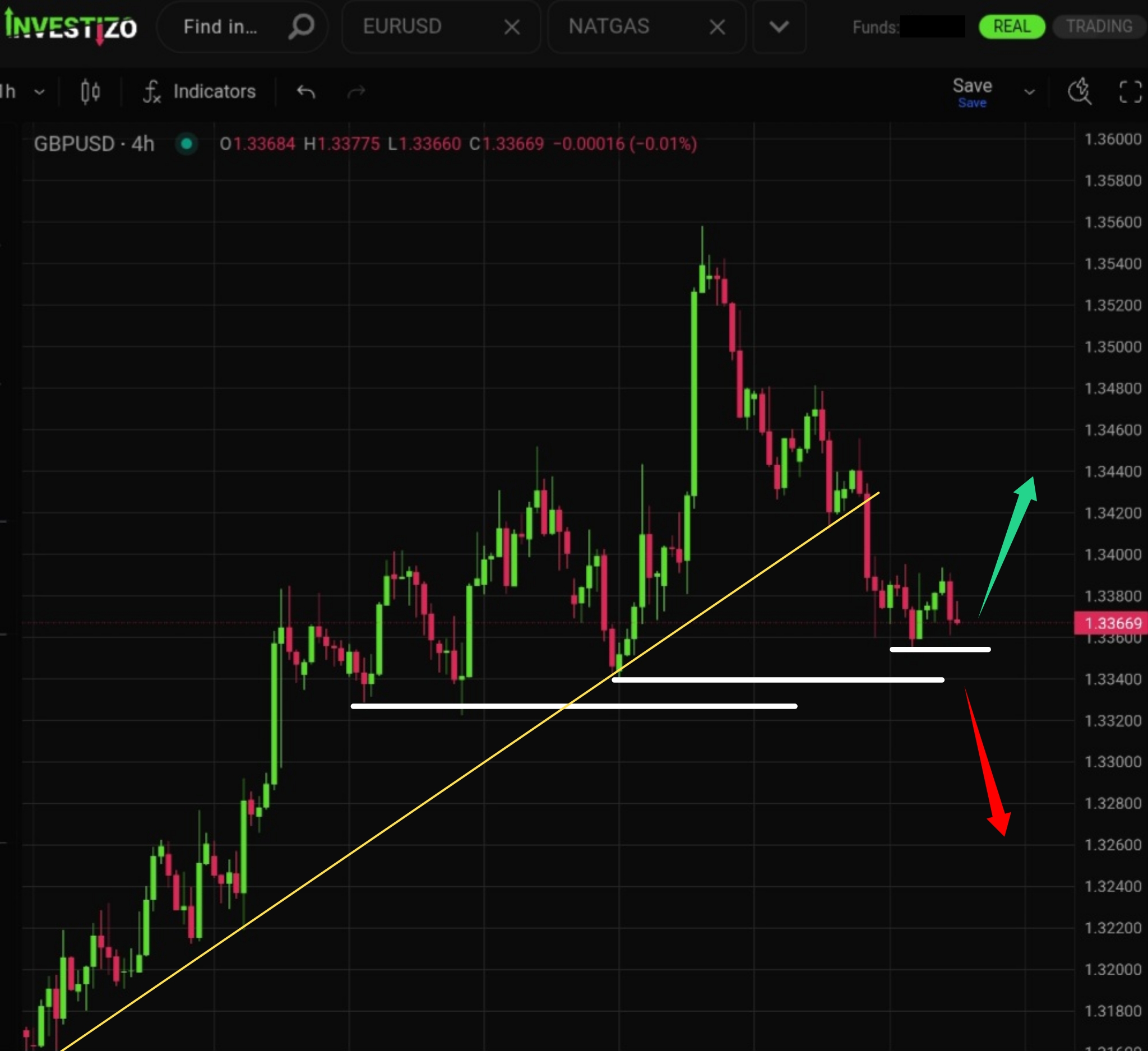 GBP/USD, Technical Analysis – H4
