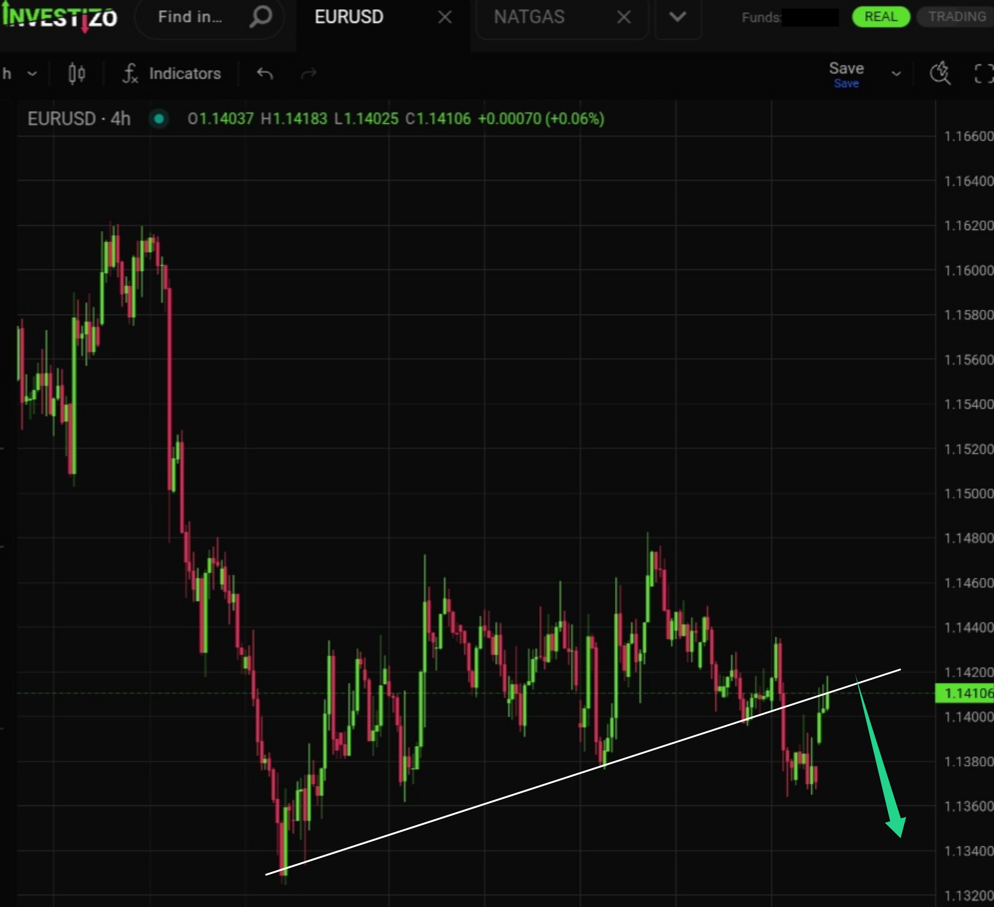 EUR/USD, Technical Analysis – H4