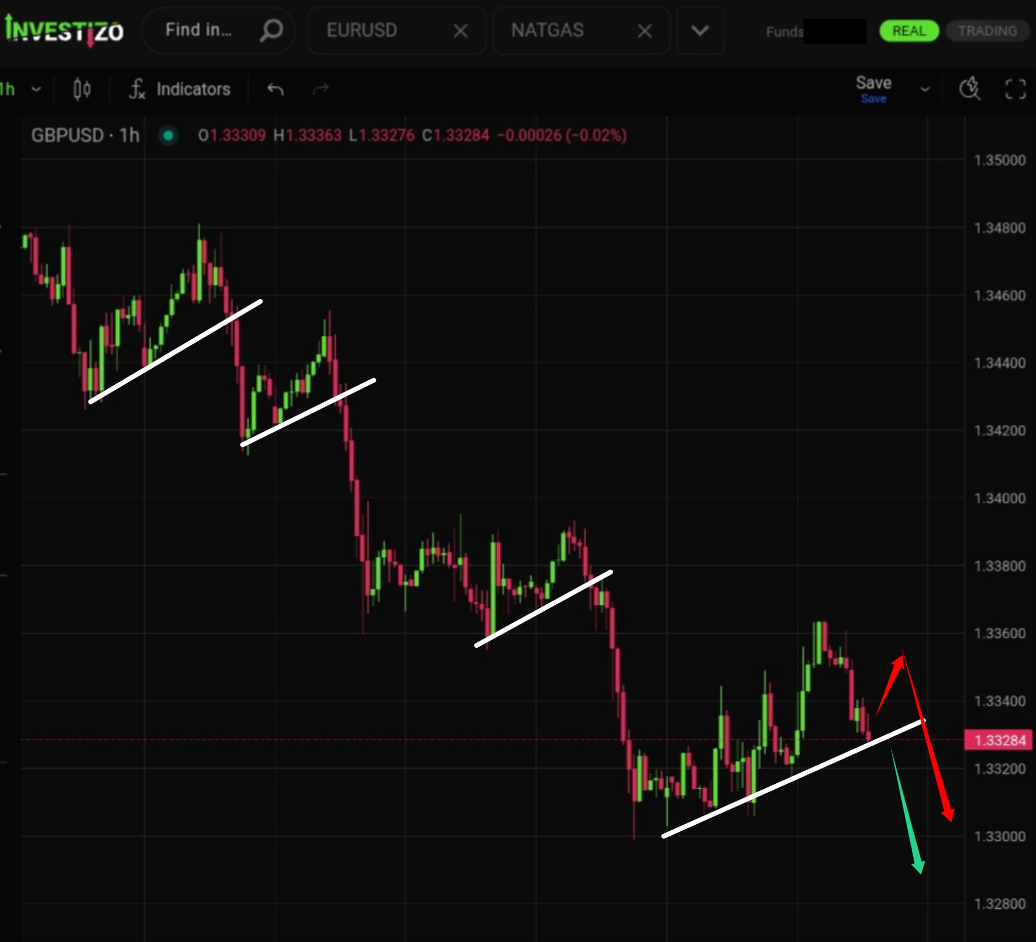 GBP/USD, Technical Analysis – H1