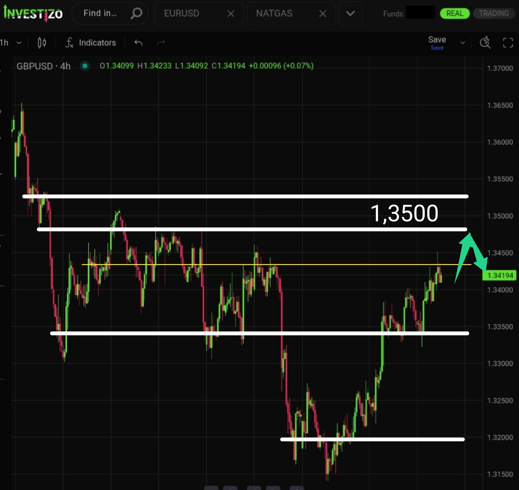 GBP/USD, Technical Analysis – H4