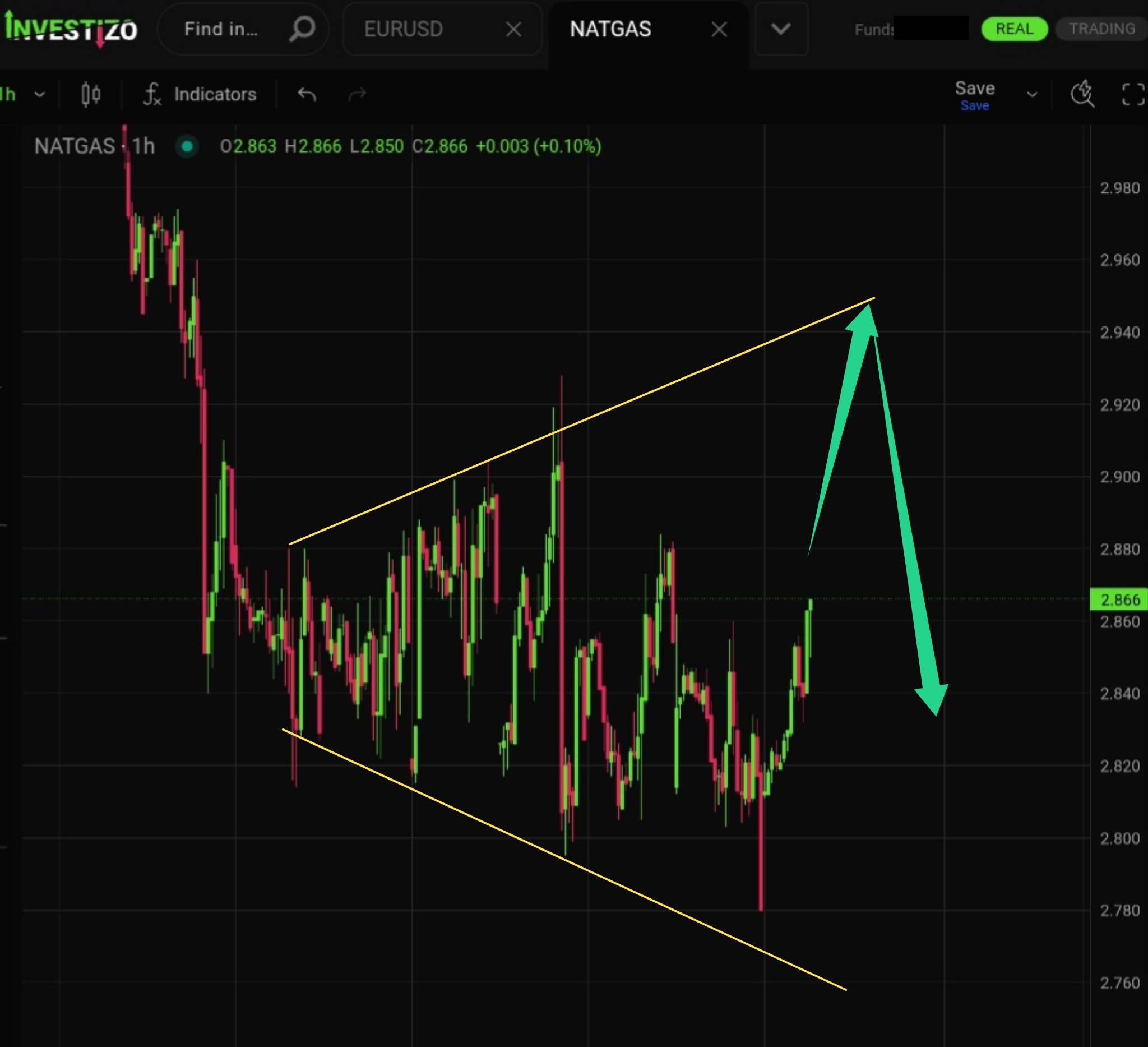 Natural Gas, Technical Analysis – H1