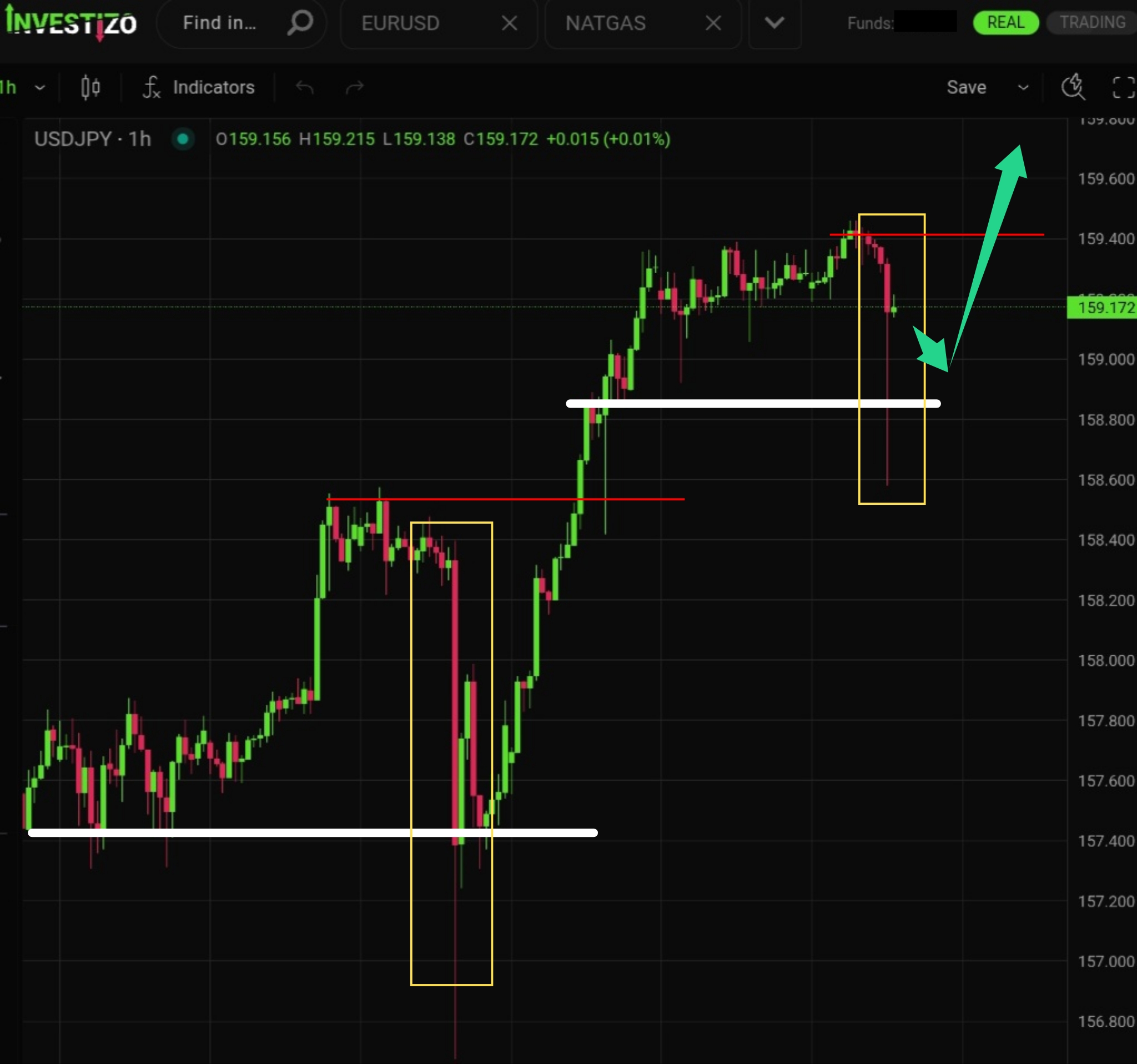 USD/JPY – Technical Analysis (H1)