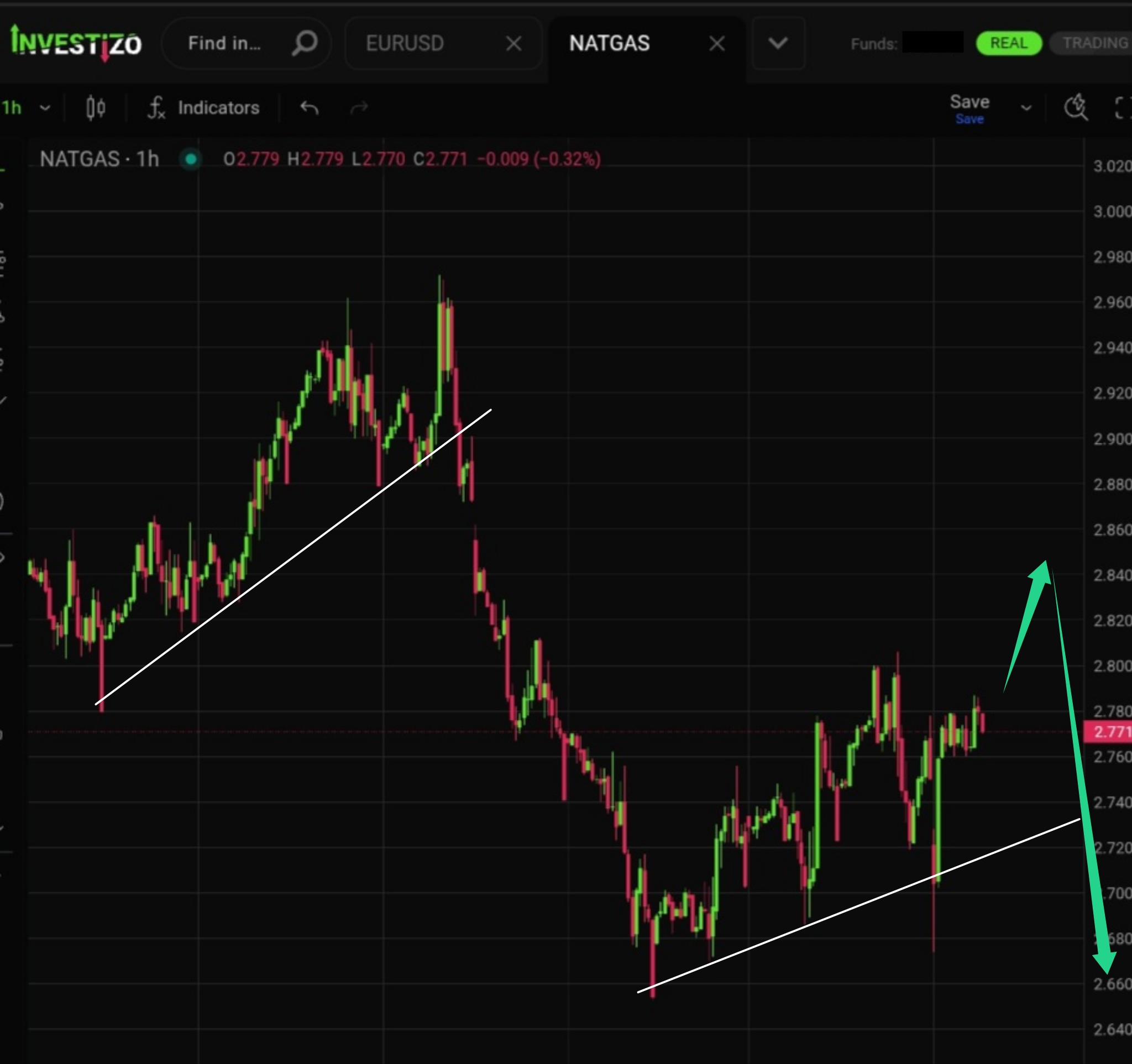 Natural Gas, Technical Analysis – H1