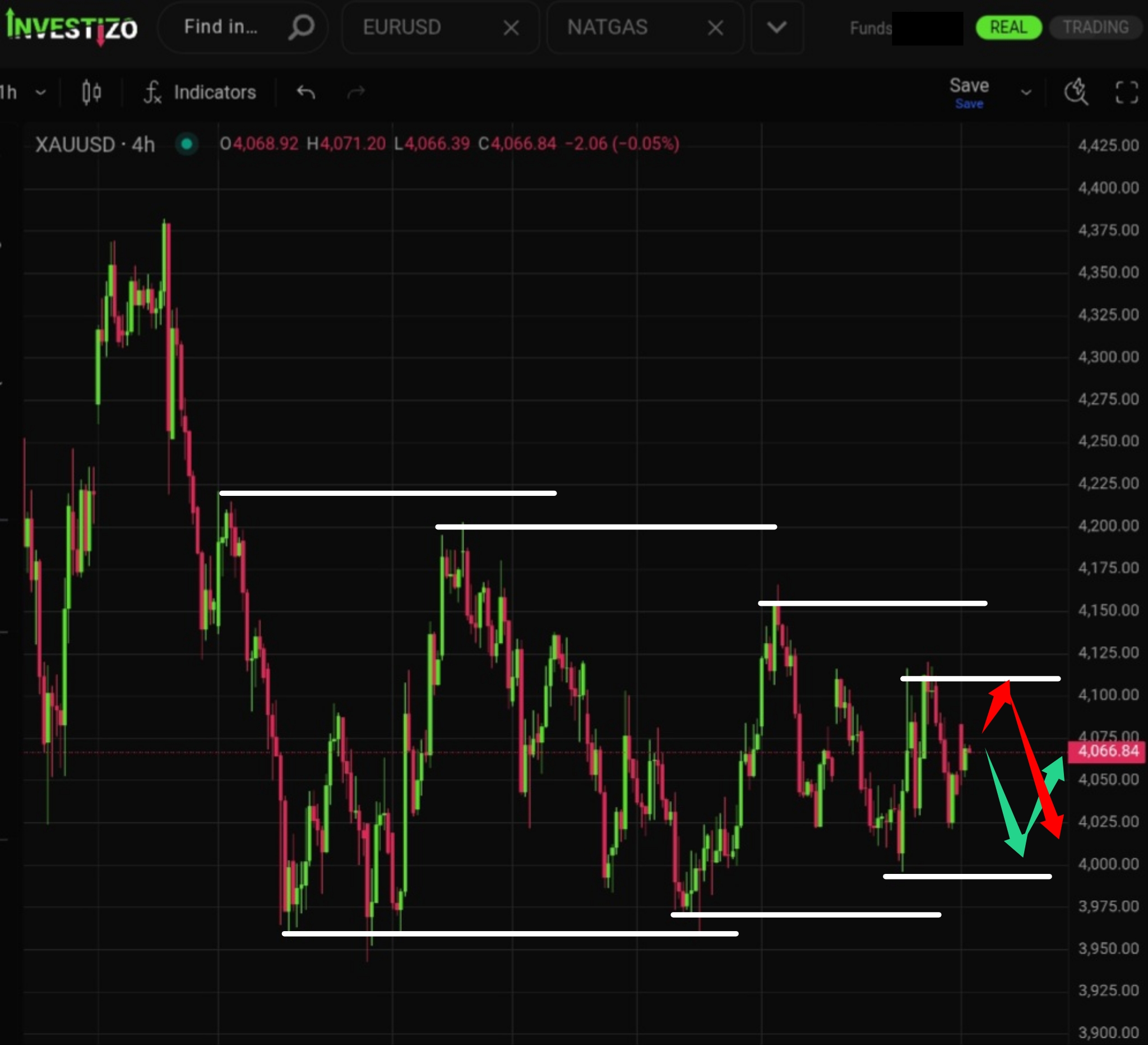 XAU/USD Morning Brief: August 3, 2026