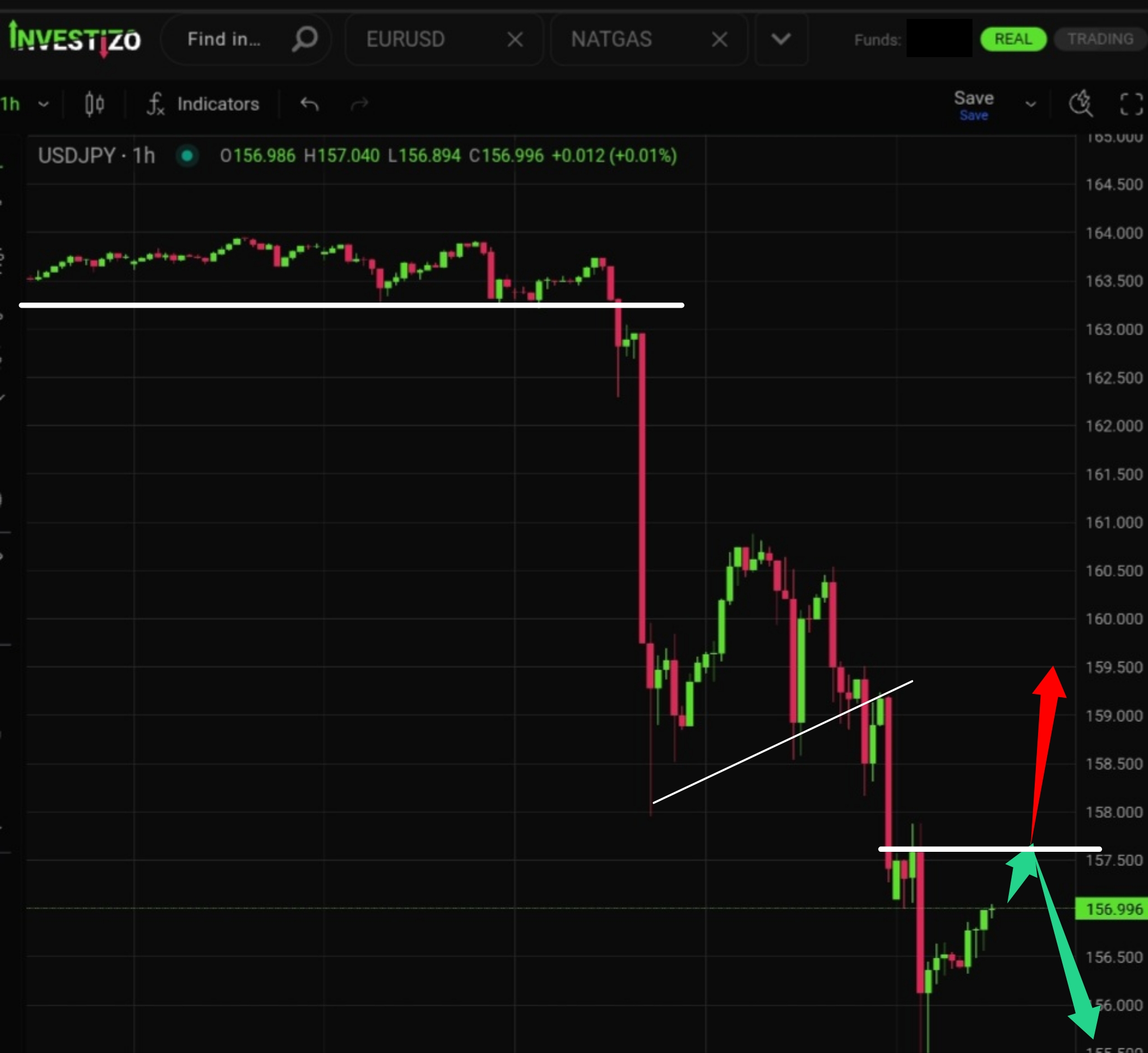 USD/JPY, Technical Analysis – H1