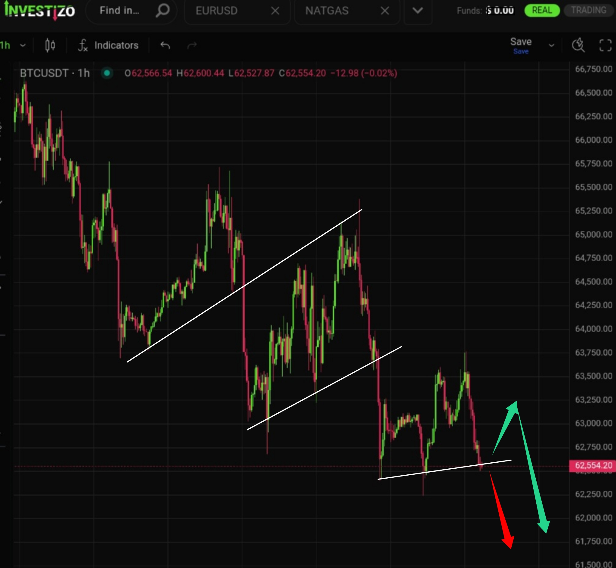 Bitcoin, Technical Analysis – H1