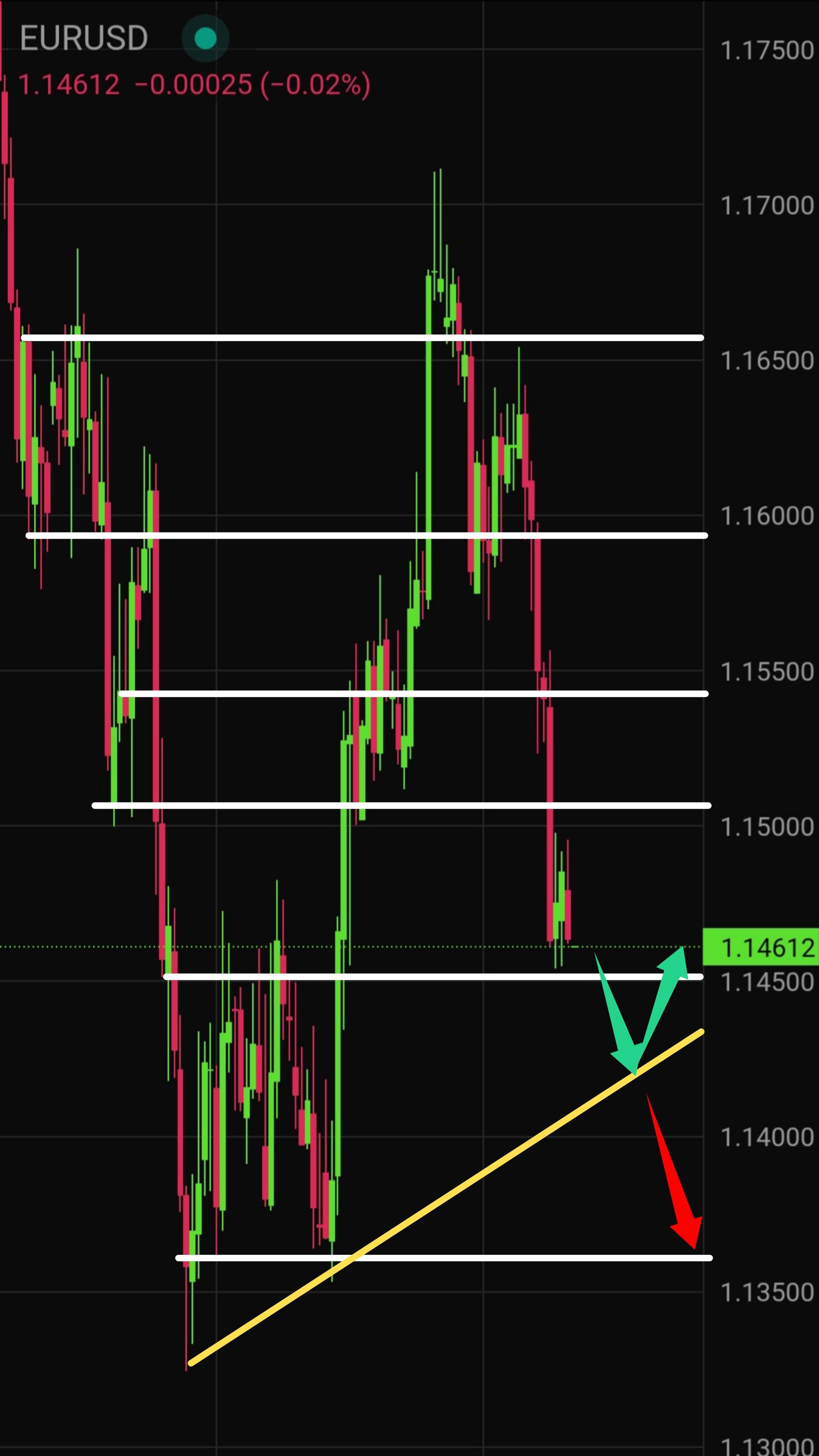 EUR/USD Price Forecast for Tomorrow