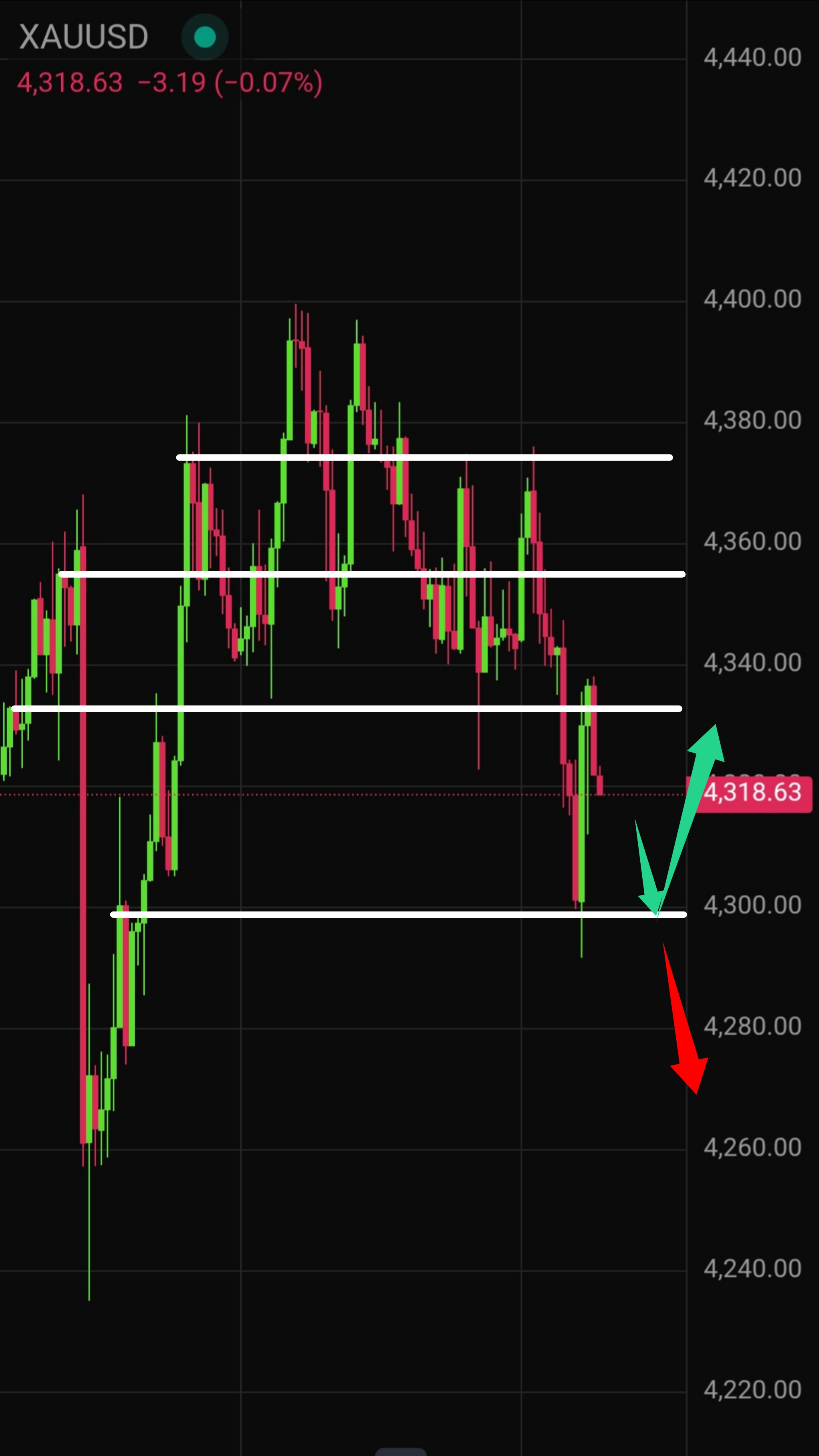 Latest Gold (XAU/USD) Technical Analysis for Today