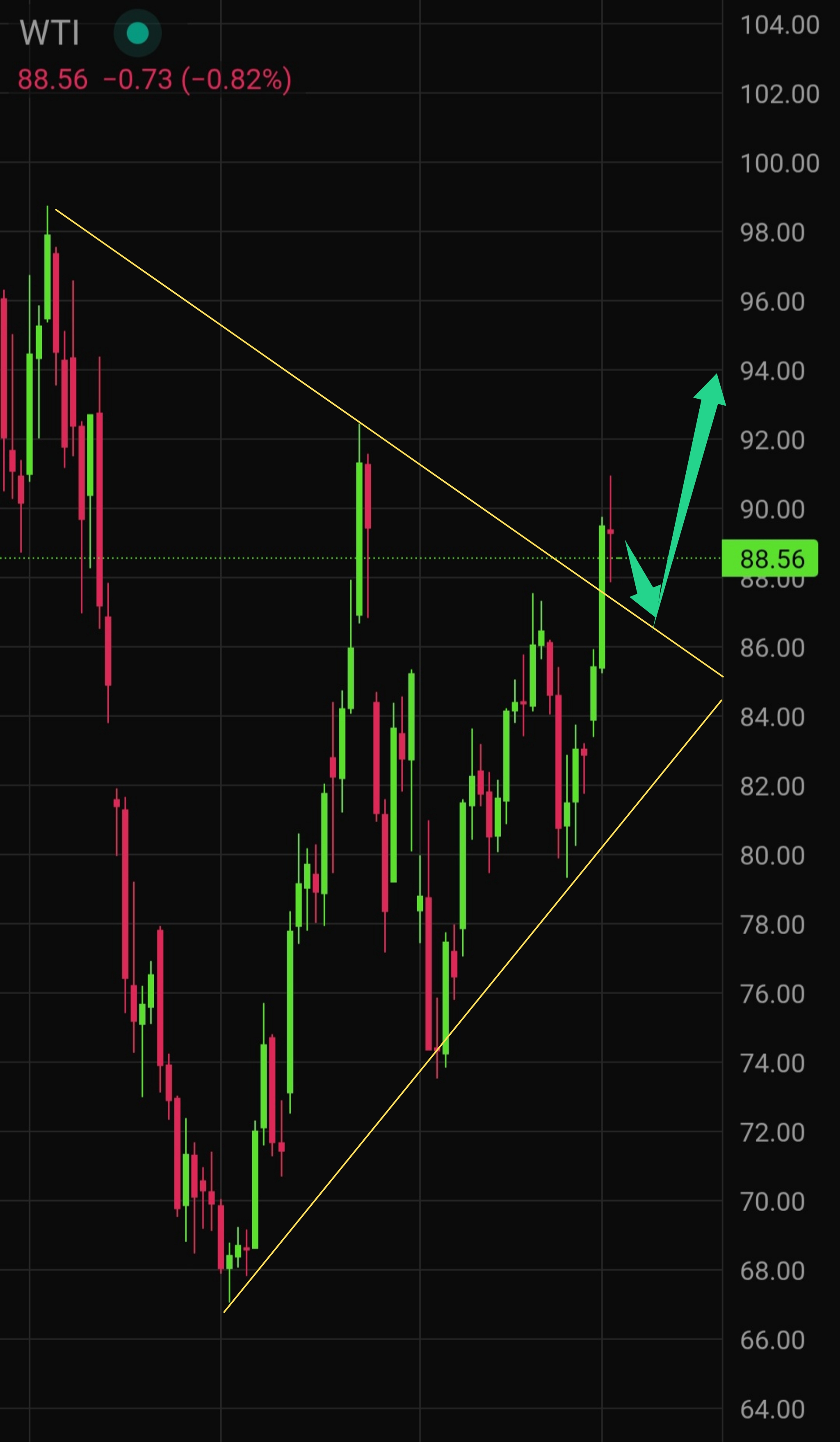Crude Oil Price Forecast for Today, Tomorrow, Next Week, and 30-Day Forecast