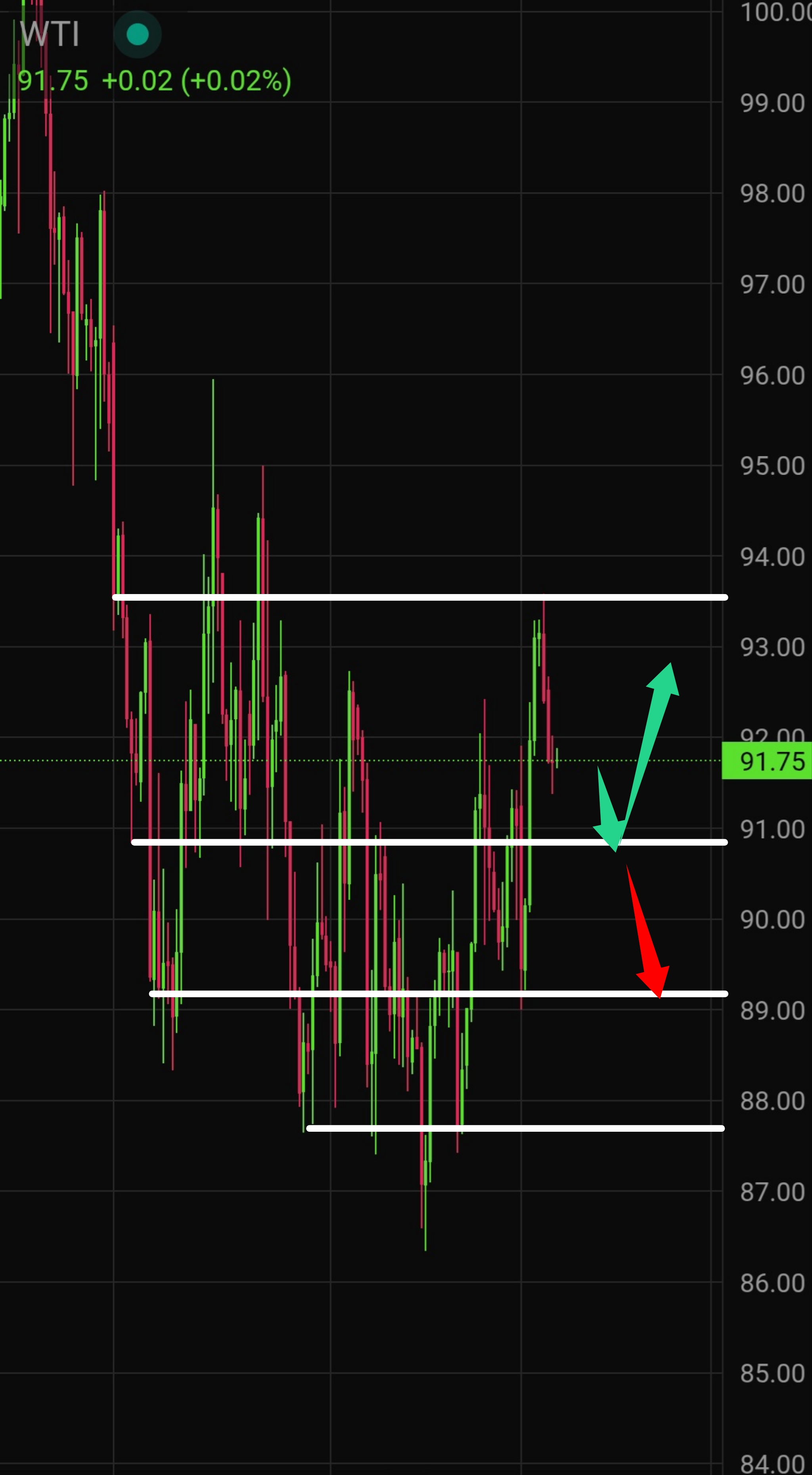 Latest WTI Crude Oil Technical Analysis for Today &mdash; 2